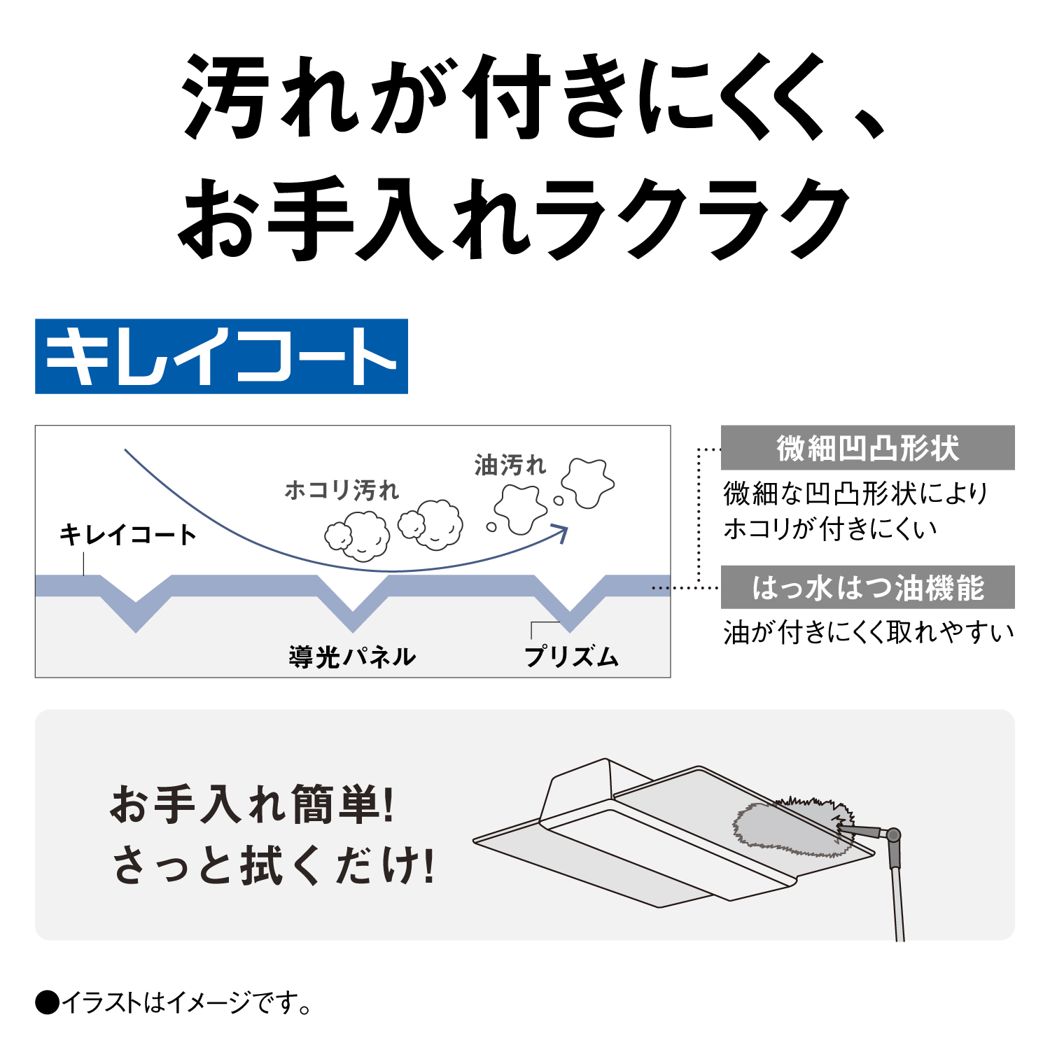 汚れが付きにくく、お手入れラクラク 【キレイコート】キレイコート ホコリ汚れ 油汚れ 導光パネル プリズム 【微細凹凸形状】微細な凹凸形状によりホコリが付きにくい 【はっ水はつ油機能】油が付きにくく取れやすい お手入れ簡単！さっと拭くだけ！ ●イラストはイメージです。