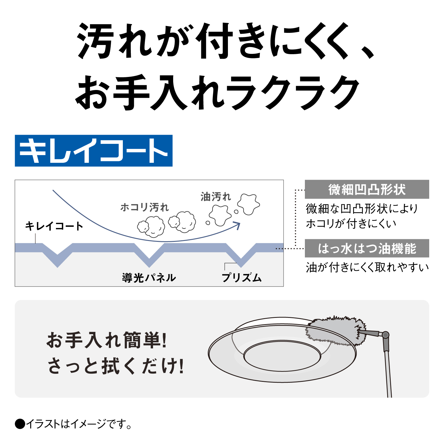 汚れが付きにくく、お手入れラクラク 【キレイコート】キレイコート ホコリ汚れ 油汚れ 導光パネル プリズム 【微細凹凸形状】微細な凹凸形状によりホコリが付きにくい 【はっ水はつ油機能】油が付きにくく取れやすい お手入れ簡単！さっと拭くだけ！ ●イラストはイメージです。