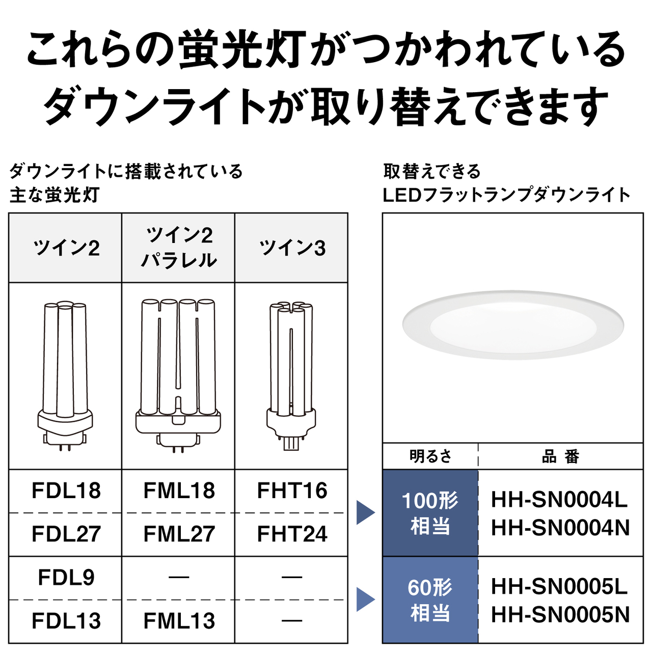 HH-SN0004N 購入 - LEDフラットランプダウンライト（100形相当 昼白色