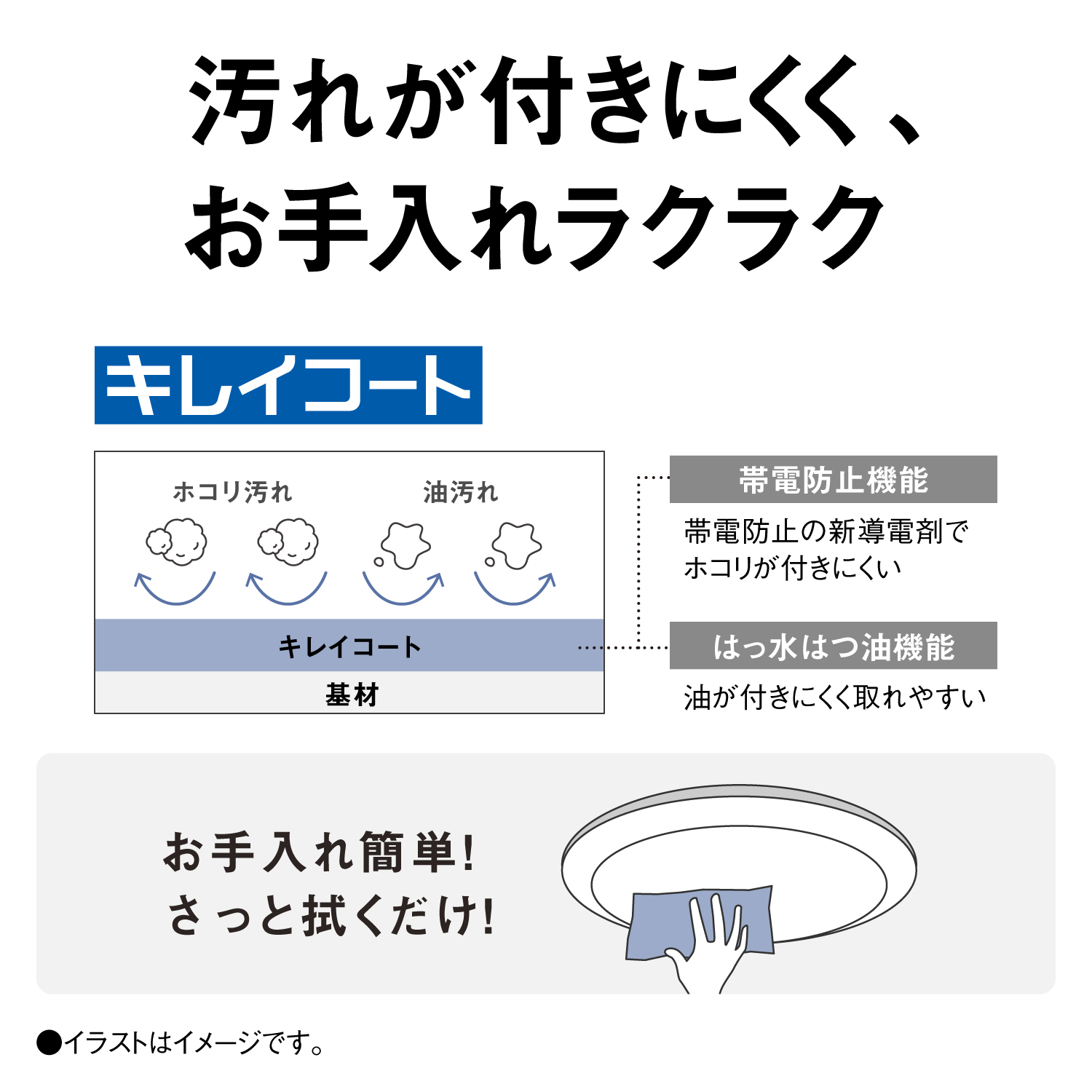 汚れが付きにくく、お手入れラクラク 【キレイコート】ホコリ汚れ 油汚れ キレイコート 基材 【帯電防止機能】帯電防止の新導電材でホコリが付きにくい 【はっ水はつ油機能】油が付きにくく取れやすい お手入れ簡単！さっと拭くだけ！ ●イラストはイメージです。