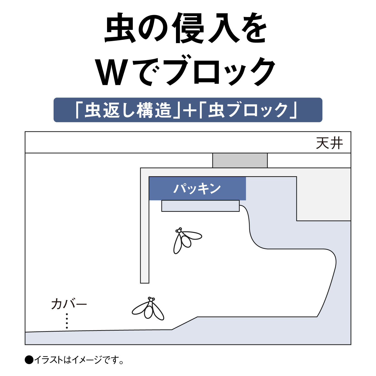 虫の侵入をWでブロック　「虫返し構造」+「虫ブロック」　天井 パッキン カバー　●イラストはイメージです。