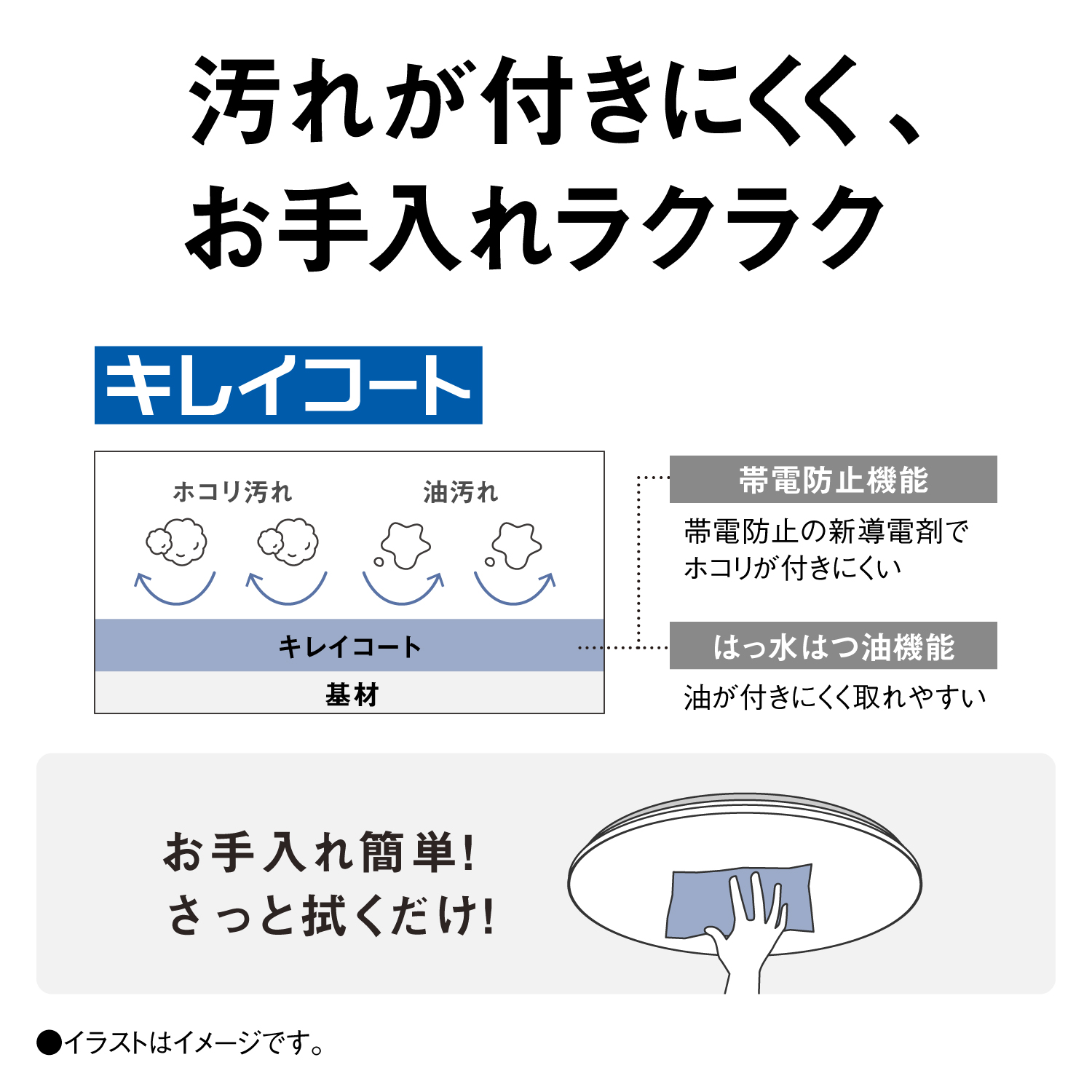 汚れが付きにくく、お手入れラクラク 【キレイコート】ホコリ汚れ 油汚れ キレイコート 基材 【帯電防止機能】帯電防止の新導電材でホコリが付きにくい 【はっ水はつ油機能】油が付きにくく取れやすい お手入れ簡単！さっと拭くだけ！ ●イラストはイメージです。