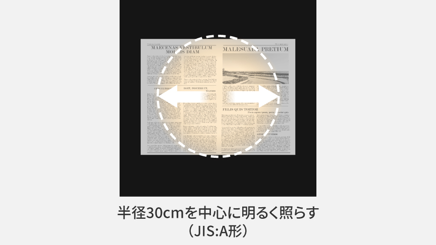 半径 30cmを中心に明るく照らす（JIS:A形）