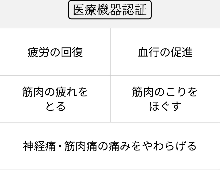 疲労の回復 血行の促進 筋肉の疲れをとる 筋肉のこりをほぐす 神経痛・筋肉痛の痛みをやわらげる