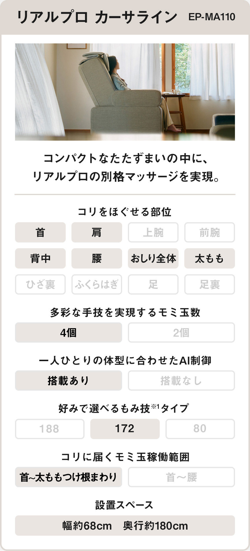 リアルプロ カーサライン EP‑MA110 コンパクトなたたずまいの中に、リアルプロの別格マッサージを実現。コリをほぐせる部位 首 肩 背中 腰 おしり全体 太もも 多彩な手技を実現するもみ玉数 4個 一人ひとりの体型に合わせたAI制御 搭載あり 好みで選べるもみ技タイプ 172 コリに届くもみ玉稼働範囲 首～太ももつけ根まわり 設置スペース 幅約68cm 奥行約180cm