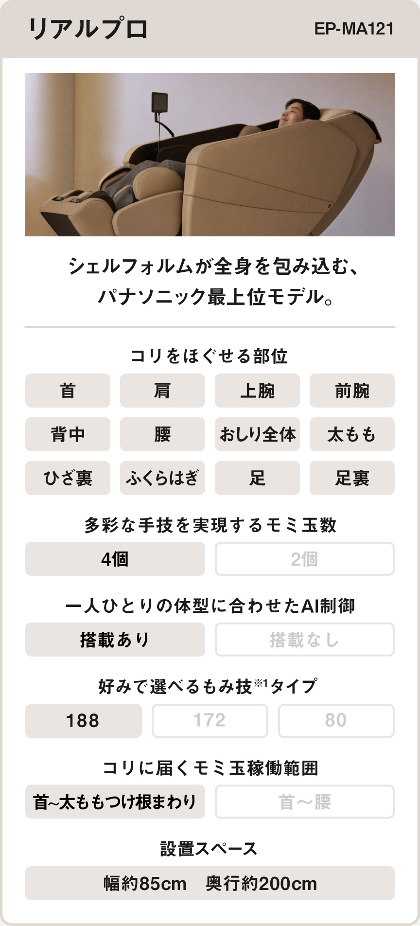 リアルプロ EP‑MA121 シェルフォルムが全身を包み込む、パナソニック最上位モデル。コリをほぐせる部位 首 肩 上腕 前腕 背中 腰 おしり全体 太もも ひざ裏 ふくらはぎ 足 足裏 多彩な手技を実現するもみ玉数 4個 一人ひとりの体型に合わせたAI制御 搭載あり 搭載なし 好みで選べるもみ技タイプ 188 コリに届くもみ玉稼働範囲 首～太ももつけ根まわり 設置スペース 幅約85cm 奥行約200cm