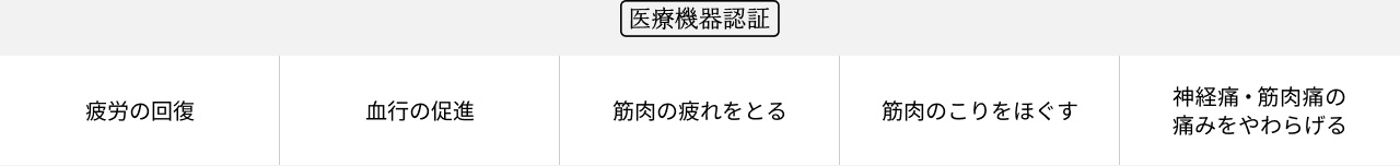 疲労の回復 血行の促進 筋肉の疲れをとる 筋肉のこりをほぐす 神経痛・筋肉痛の痛みをやわらげる