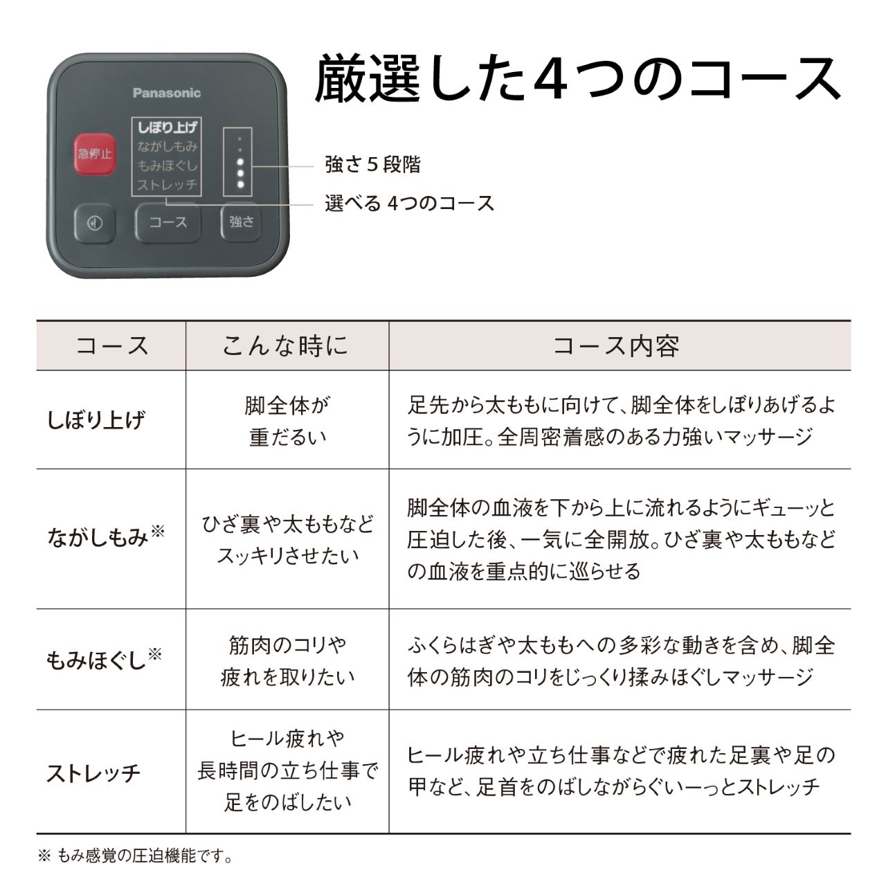 厳選した4つのコース 14   15 強さ5段階 16   17 選べる4つのコース 18   19 コース 20 こんな時に 21 コース内容 22   23 しぼり上げ 24   25 脚全体が 26 重だるい 27   28 足先から太ももに向けて、脚全体をしぼりあげるように加圧。全周密着感のある力強いマッサージ 29   30 ながしもみ※ 31   32 ひざ裏や太ももなど 33 スッキリさせたい 34   35 脚全体の血液を下から上に流れるようにギューッと圧迫した後、一気に全開放。ひざ裏や太ももなどの血液を重点的に巡らせる 36   37 もみほぐし※ 38   39 筋肉のコリや 40 疲れを取りたい 41   42 ふくらはぎや太ももへの多彩な動きを含め、脚全体の筋肉のコリをじっくり揉みほぐしマッサージ 43   44 ストレッチ 45   46 ヒール疲れや 47 長時間の立ち仕事で 48 足をのばしたい 49   50 ヒール疲れや立ち仕事などで疲れた足裏や足の甲など、足首をのばしながらぐいーっとストレッチ 51   52 ※もみ感覚の圧迫機能です。