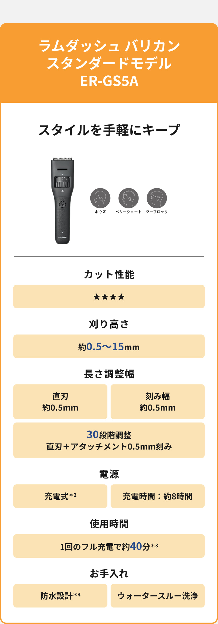 ラムダッシュ バリカン スタンダードモデル ER-GS5A スタイルを手軽にキープ ボウズ ベリーショート ツーブロック カット性能 星4つ 刈り高さ 約0.5～15mm 長さ調整幅 直刃 約0.5mm 刻み幅 約0.5mm 30段階調整 直刃＋アタッチメント0.5mm刻み 電源 充電式*2 充電時間：約8時間 使用時間 1回のフル充電で約40分*3 お手入れ 防水設計*4 ウォータースルー洗浄