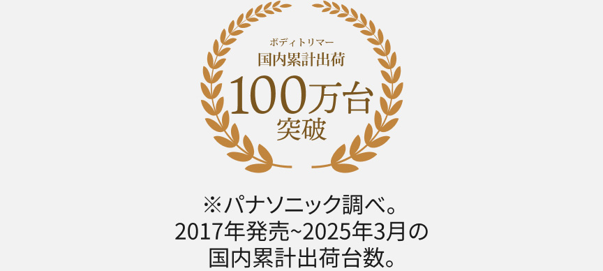 ボディトリマー国内累計出荷100万台突破※パナソニック調べ。2017年発売～2025年3月の国内累計出荷台数。