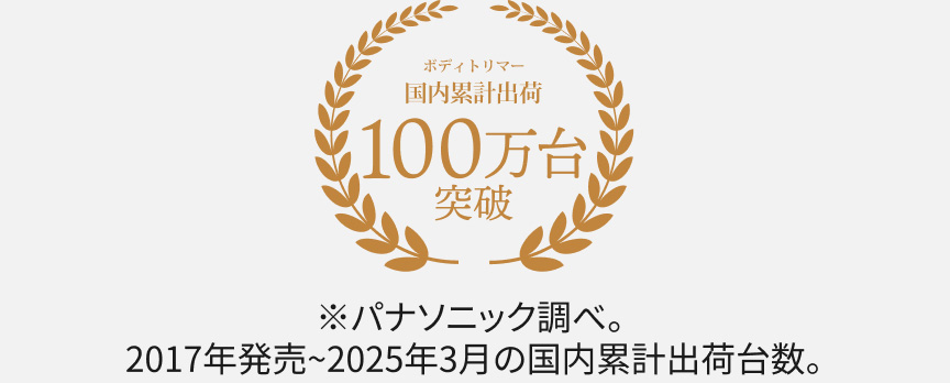 ボディトリマー 国内累計出荷 100万台 突破 ※パナソニック調べ。2017年発売～2025年3月の国内累計出荷台数。