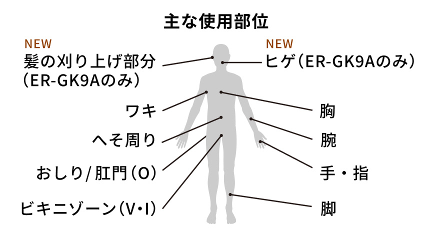 主な使用部位 NEW 髪の刈り上げ部分（ER-GK9Aのみ） NEW ヒゲ（ER-GK9Aのみ） ワキ へそ周り おしり／肛門（O） ビキニゾーン（V・I） 胸 腕 手・指 脚
