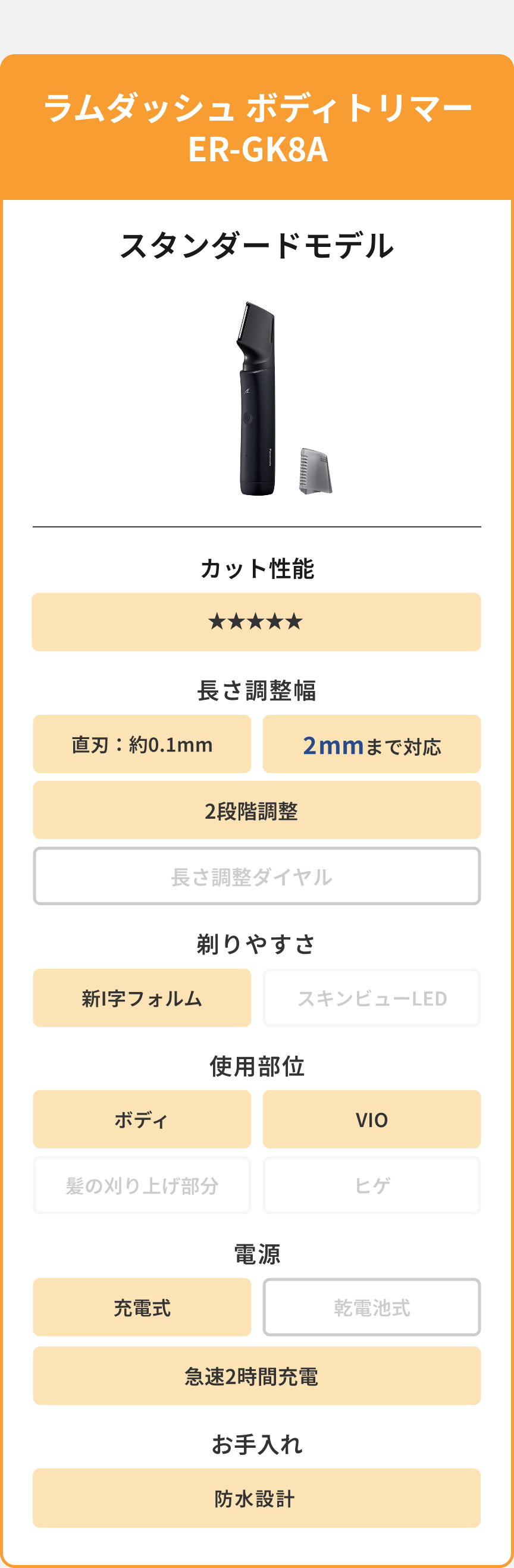 ラムダッシュ ボディトリマー ER-GK8A スタンダードモデル カット性能 ★★★★★ 長さ調整幅 直刃：約0.1mm 2mmまで対応 2段階調整 剃りやすさ 新I字フォルム 使用部位 ボディ VIO 電源 充電式 急速2時間充電 お手入れ 防水設計