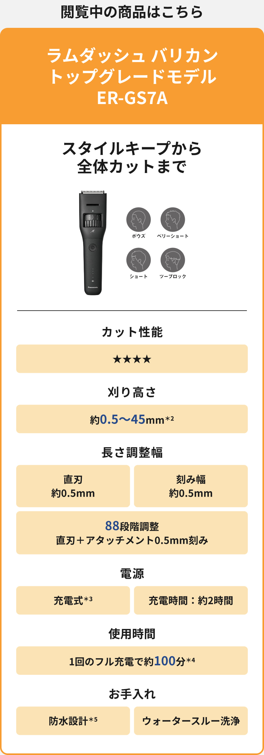 閲覧中の商品はこちら ラムダッシュ バリカン トップグレードモデル ER-GS7A スタイルキープから全体カットまで ボウズ ベリーショート ショート ツーブロック カット性能 星4つ 刈り高さ 約0.5〜45mm*2 長さ調整幅 直刃 約0.5mm 刻み幅 約0.5mm 88段階調整 直刃＋アタッチメント0.5mm刻み 電源 充電式*3 充電時間：約2時間 使用時間 1回のフル充電で約100分*4 お手入れ 防水設計*5 ウォータースルー洗浄