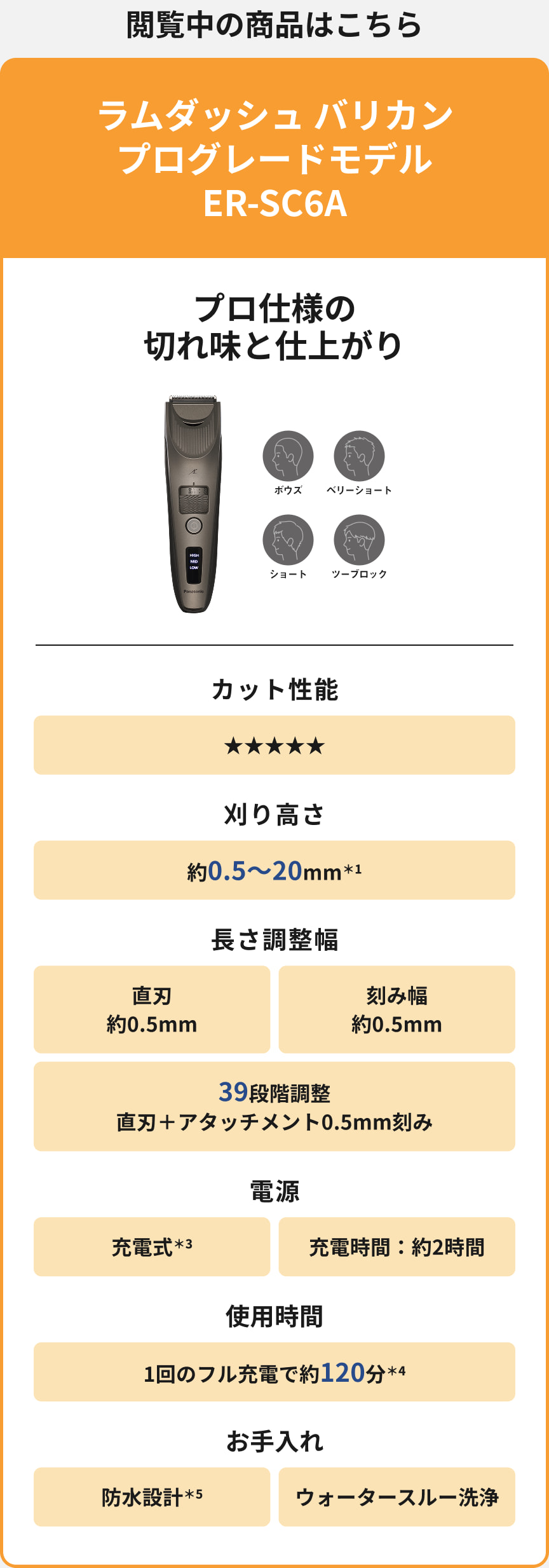 閲覧中の商品はこちら ラムダッシュ バリカン プログレードモデル ER-SC6A プロ仕様の切れ味と仕上がり ボウズ ベリーショート ショート ツーブロック カット性能 星5つ 刈り高さ 約0.5〜20mm*1 長さ調整幅 直刃 約0.5mm 刻み幅 約0.5mm 39段階調整 直刃＋アタッチメント0.5mm刻み 電源 充電式*3 充電時間：約2時間 使用時間 1回のフル充電で約120分*4 お手入れ 防水設計*5 ウォータースルー洗浄