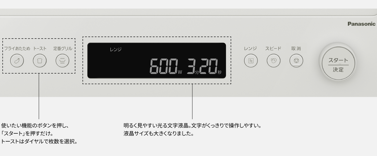 左の使いたい機能のボタンを押し、「スタート」を押すだけ。トーストはダイヤルで枚数を選択。中央は、明るく見やすい光る文字液晶。 文字がくっきりで操作しやすい。液晶サイズも大きくなりました。