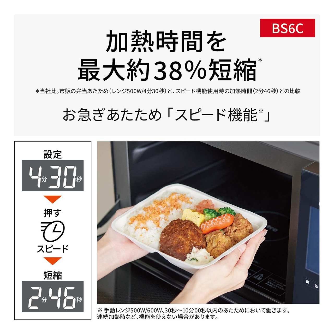 【お急ぎあたため「スピード機能※」】お弁当やお惣菜の加熱時間を最大約38％短縮＊。（※手動レンジ500W/600W、30秒～10分00秒以内のあたためにおいて働きます。連続加熱時など、機能を使えない場合があります。）（＊当社比。市販の弁当あたため（レンジ500W/4分30秒）と、スピード機能使用時の加熱時間（2分46秒）との比較。）
