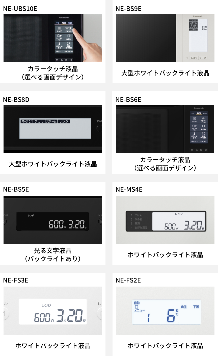 画像：各品番ごとの操作部を示した表