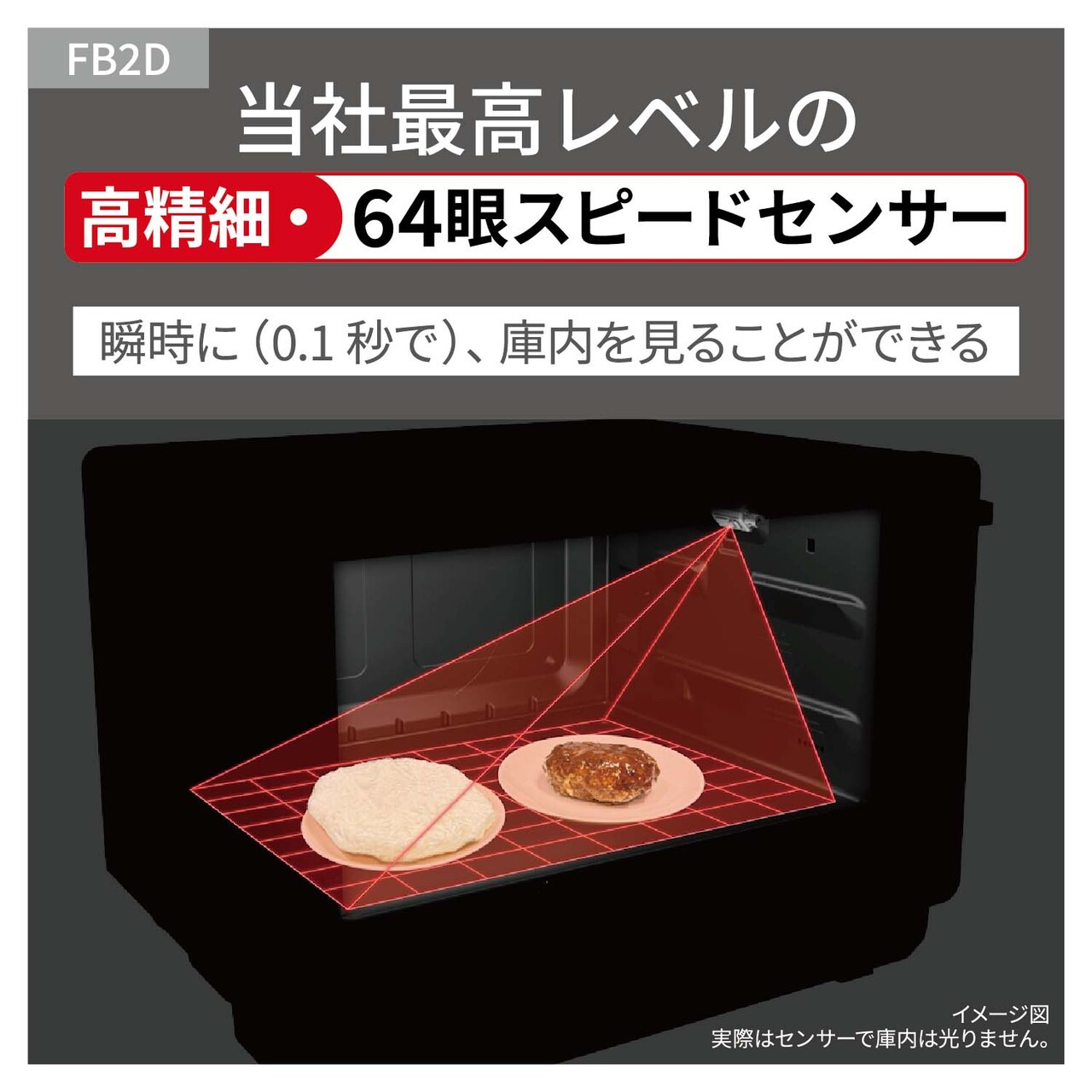 【当社最高レベルの高精細・64眼スピードセンサー】のイメージ図＊。瞬時に（0.1秒で）、庫内を見ることができる。（＊実際はセンサーで庫内は光りません。）