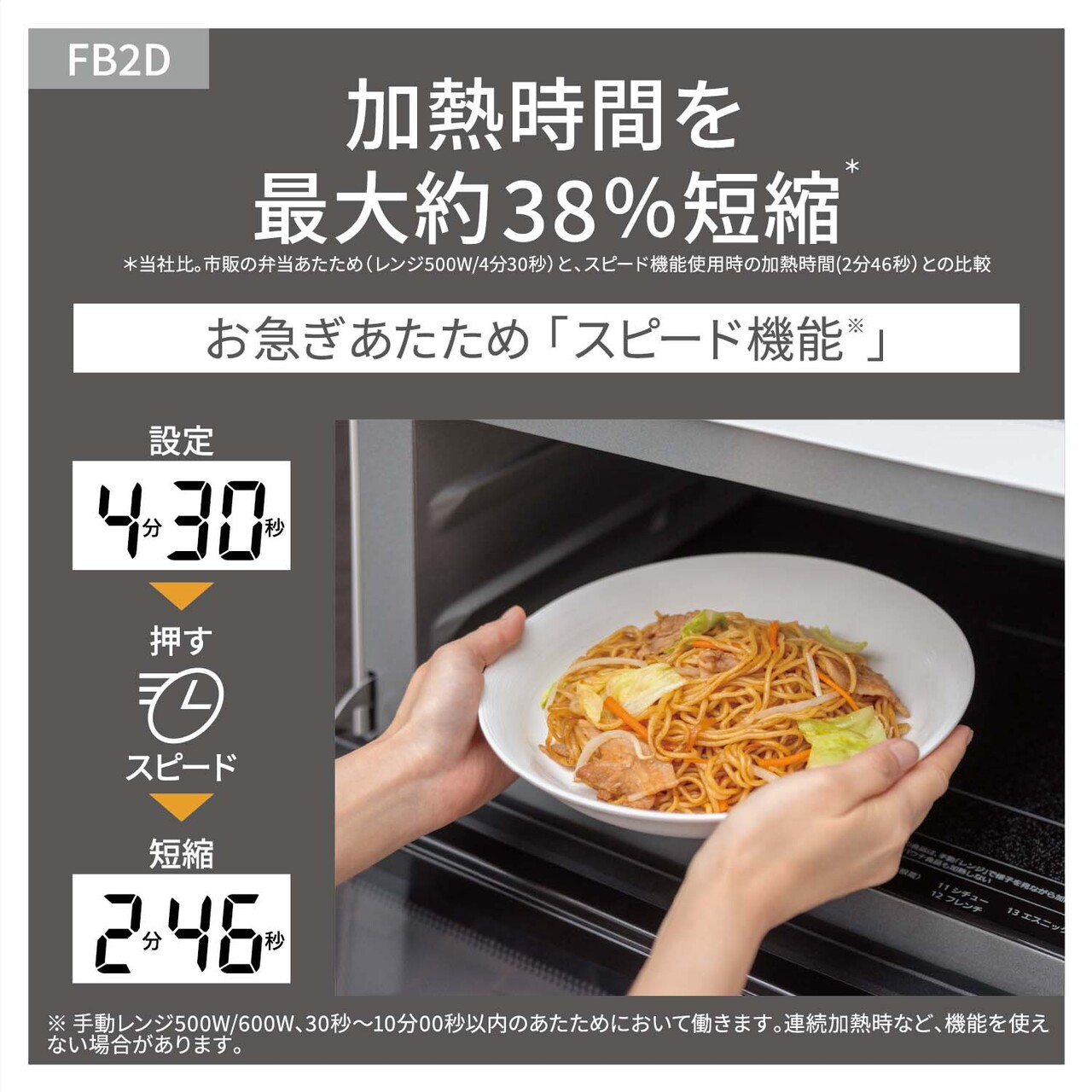 【お急ぎあたため「スピード機能※」】お弁当やお惣菜の加熱時間を最大約38％短縮＊。（※手動レンジ500W/600W、30秒～10分00秒以内のあたためにおいて働きます。連続加熱時など、機能を使えない場合があります。）（＊当社比。市販の弁当あたため（レンジ500W/4分30秒）と、スピード機能使用時の加熱時間（2分46秒）との比較。）