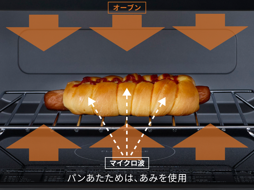 画像：パンのあたための仕組み