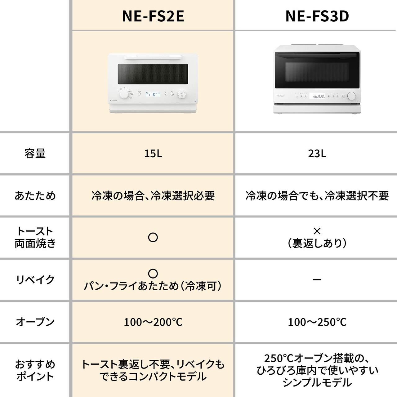 NE-FS2E 購入 - オーブンレンジ | オーブンレンジ・単機能レンジ
