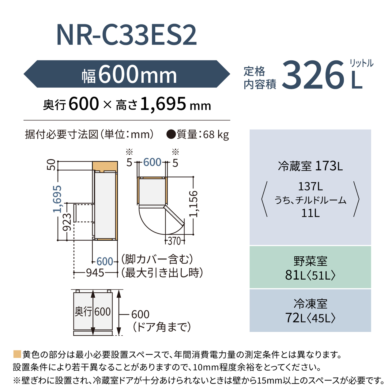 「NR‑C33ES2 設置寸法・定格内容積」。外形寸法：幅600mm×奥行600mm×高さ1,695mm。定格内容積：326L。質量：68kg。据付必要寸法図（単位：mm）：幅600mm（＋左右5mmの空きスペース※）、奥行600mm（脚カバー含む、最大引き出し時は945mm、ドア角まで600mm）、高さ1,695mm（＋上50mmの空きスペース、冷蔵室下までの高さ：923mm）、扉を開いた時の幅：370mm、奥行1,156mm。定格内容積の内訳：冷蔵室173L〈137L、うちチルドルーム11L〉、野菜室81L〈51L〉、冷凍室72L〈45L〉。黄色の部分は最小必要設置スペースで、年間消費電力量の測定条件とは異なります。設置条件により若干異なることがありますので、10mm程度余裕をとってください。※壁ぎわに設置され、冷蔵室ドアが十分あけられないときは壁から15mm以上のスペースが必要です。
