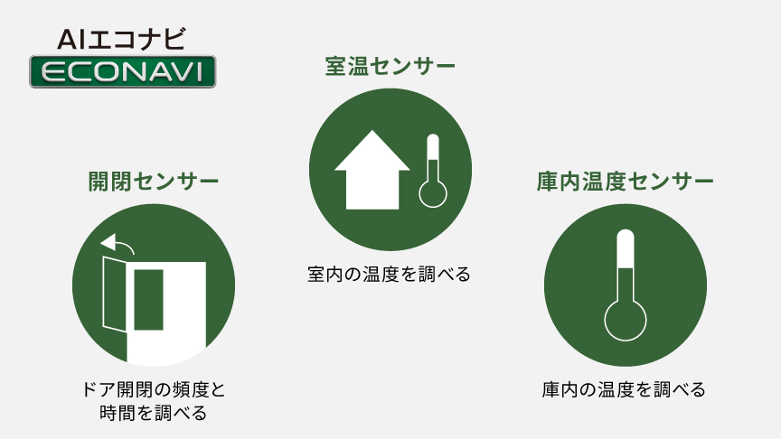 画像：AIエコナビ