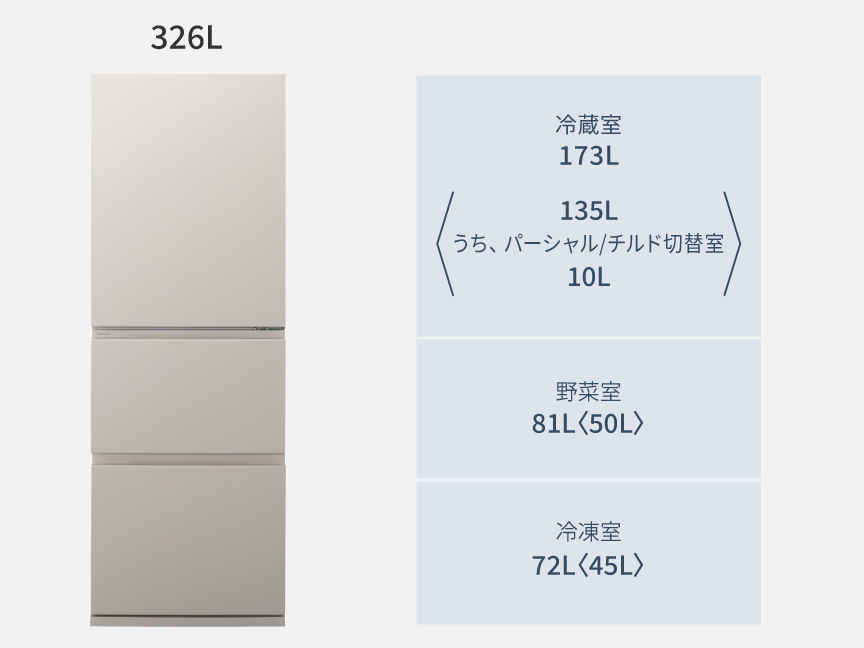 NR-C33JS2 定格内容積
