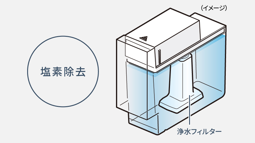 イラスト：自動製氷のイメージ