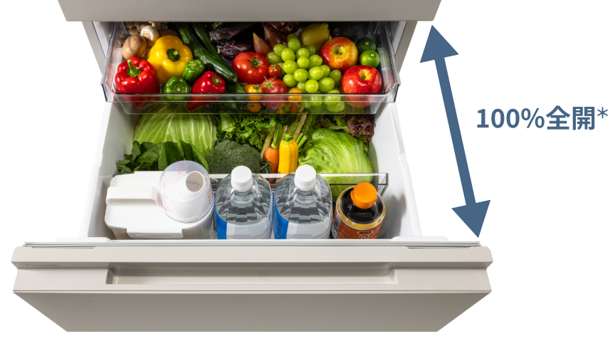 画像：野菜室を100％全開しているイメージ