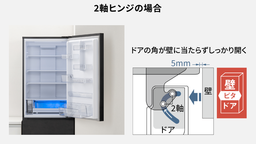 2軸ヒンジのイメージ