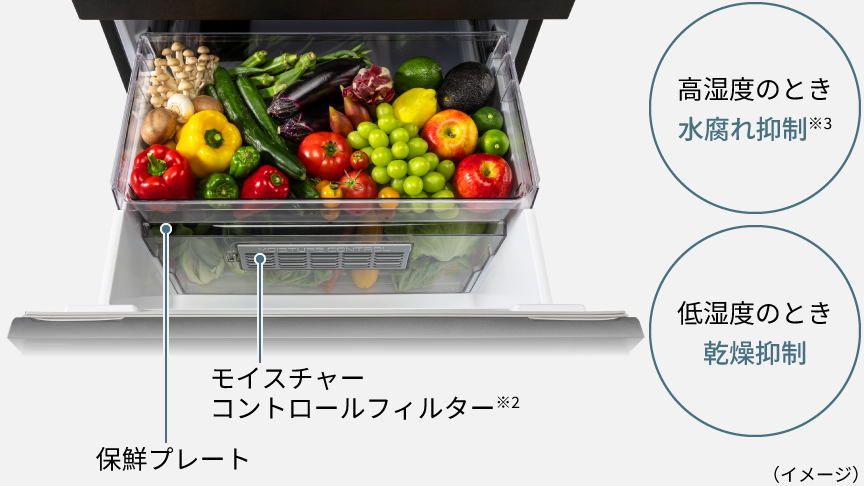 画像：「モイスチャーコントロールフィルター」と「保鮮プレート」の説明