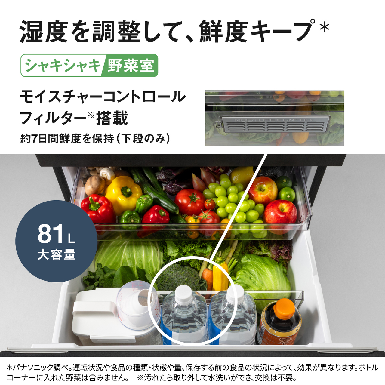 湿度を調整して、鮮度キープ＊「シャキシャキ野菜室」。モイスチャーコントロールフィルター※搭載。約7日間鮮度を保持（下段のみ）。81L大容量。＊パナソニック調べ。運転状況や食品の種類・状態や量、保存する前の食品の状況によって、効果が異なります。ボトルコーナーに入れた野菜は含みません。※汚れたら取り外して水洗いができ、交換は不要。【画像】拡大したモイスチャーコントロールフィルターと野菜室いっぱいに野菜などが入っているイメージ。