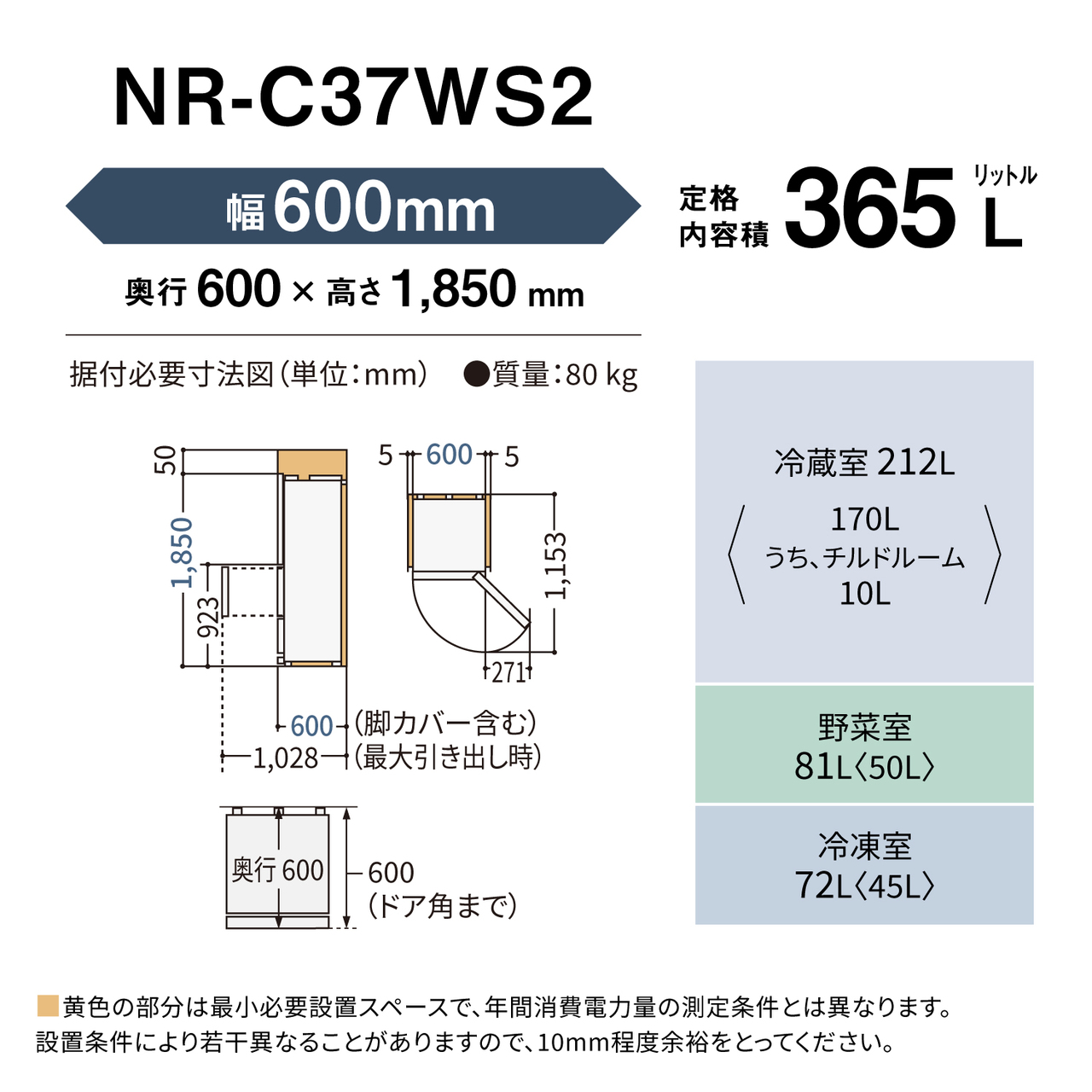「NR‑C37WS2 設置寸法・定格内容積」。外形寸法：幅600mm×奥行600mm×高さ1,850mm。定格内容積：365L。質量：80kg。据付必要寸法図（単位：mm）：幅600mm（＋左右5mmの空きスペース）、奥行600mm（脚カバー含む、最大引き出し時は1,028mm、ドア角まで600mm）、高さ1,850mm（＋上50mmの空きスペース、冷蔵室下までの高さ：932mm）、扉を開いた時の幅：271mm、奥行1,153mm。定格内容積の内訳：冷蔵室212L〈170L、うちチルドルーム10L〉、野菜室81L〈50L〉、冷凍室72L〈45L〉。黄色の部分は最小必要設置スペースで、年間消費電力量の測定条件とは異なります。設置条件により若干異なることがありますので、10mm程度余裕をとってください。
