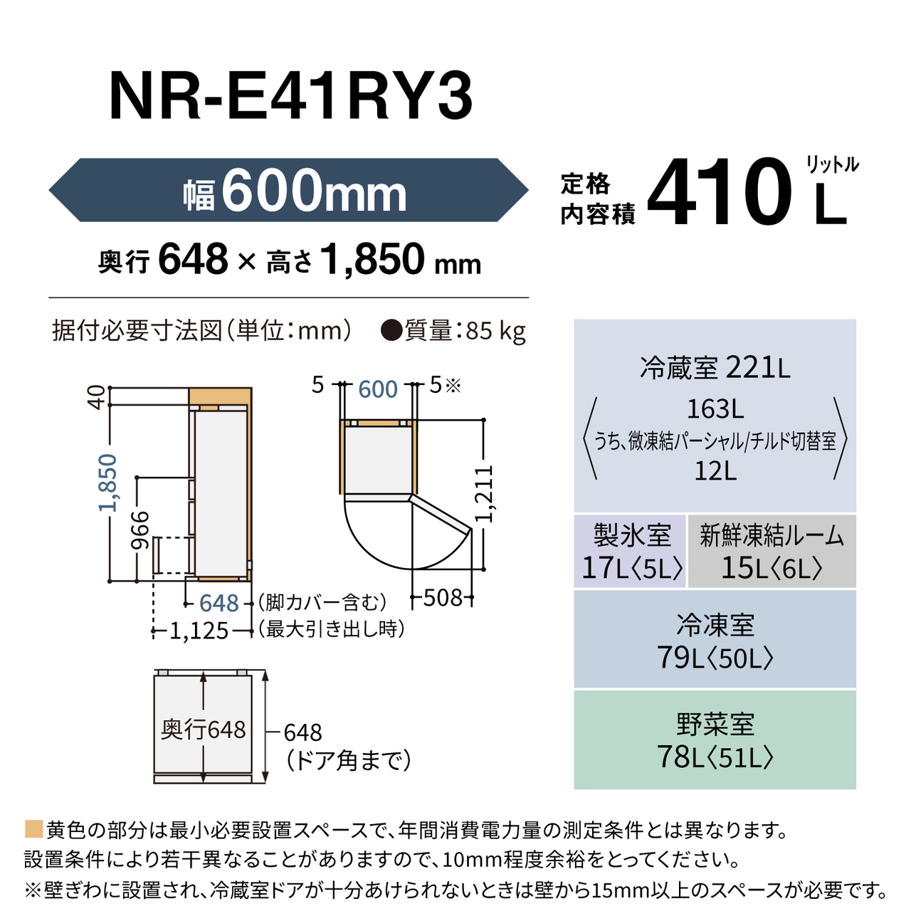 「NR‑E45RY3 設置寸法・定格内容積」。外形寸法：幅600mm×奥行648mm×高さ1,850mm。定格内容積：410L。質量：85kg。据付必要寸法図（単位：mm）：幅600mm（＋左右5mmの空きスペース※）、奥行648mm（脚カバー含む、最大引き出し時は1,125mm、ドア角まで648mm）、高さ1,850mm（＋上40mmの空きスペース、冷蔵室下までの高さ：966mm）、扉を開いた時の幅：508mm、奥行1,211mm。定格内容積の内訳：冷蔵室221L〈163L、うち微凍結パーシャル/チルド切替室12L〉、製氷室17L〈5L〉、新鮮凍結ルーム15L〈6L〉、冷凍室79L〈50L〉、野菜室78L〈51L〉。黄色の部分は最小必要設置スペースで、年間消費電力量の測定条件とは異なります。設置条件により若干異なることがありますので、10mm程度余裕をとってください。※壁ぎわに設置され、冷蔵室ドアが十分あけられないときは壁から15mm以上のスペースが必要です。