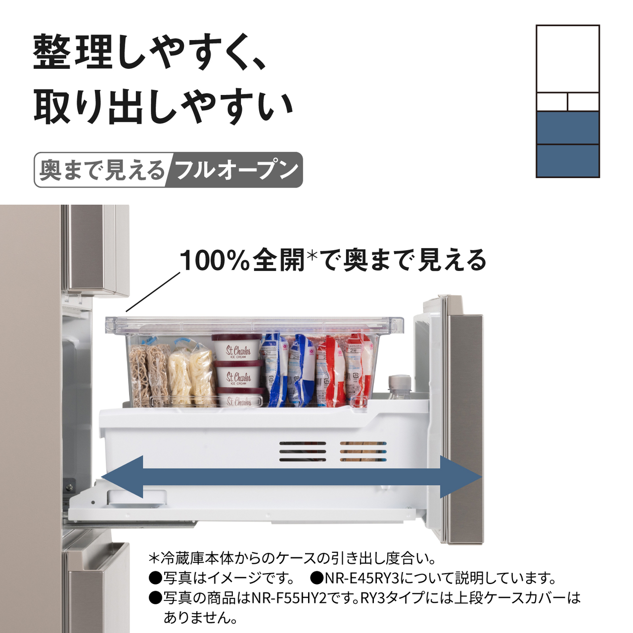 整理しやすく、取り出しやすい「奥まで見えるフルオープン」。100％全開＊で奥まで見える。＊冷蔵庫本体からのケースの引き出し度合い。●写真はイメージです。●NR-E45RY3について説明しています。●写真の商品はNR-F55HY2です。RY3タイプには上段ケースカバーはありません。対応場所：冷凍室/野菜室。【画像】冷凍室をいっぱいに開いた状態のイメージ。