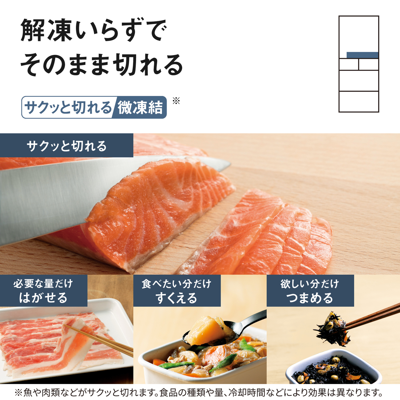 解凍いらずでそのまま切れる「サクッと切れる微凍結」※。サクッと切れる、必要な量だけはがせる、食べたい分だけすくえる、欲しい分だけつまめる。※魚や肉類などがサクッと切れます。食品の種類や量、冷却時間などにより効果は異なります。対応場所：パーシャル/チルド切替室。【画像】サーモンを切ったり、スライス肉をはがしたり、料理をすくったりつまむイメージ。