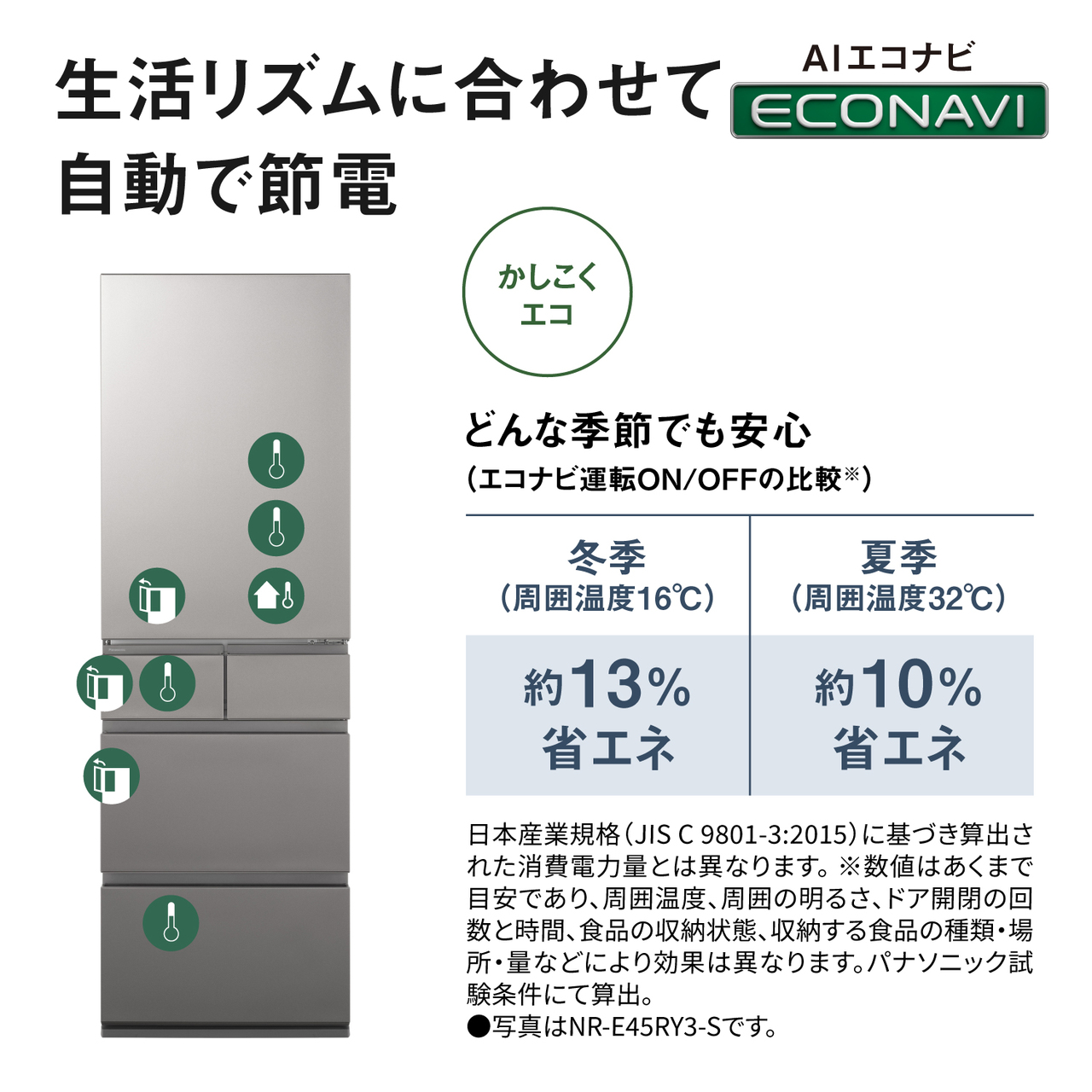 生活リズムに合わせて自動で節電「AIエコナビ」。かしこくエコ。どんな季節でも安心（エコナビ運転ON/OFFの比較※）：冬季（周囲温度16℃）約13％省エネ、夏季（周囲温度32℃）約10％省エネ。日本産業規格（JIS C 9801-3:2015）に基づき算出された消費電力量とは異なります。※数値はあくまで目安であり、周囲温度、周囲の明るさ、ドア開閉の回数と時間、食品の収納状態、収納する食品の種類・場所・量などにより効果は異なります。パナソニック試験条件にて算出。●写真はNR-E45RY3-Sです。