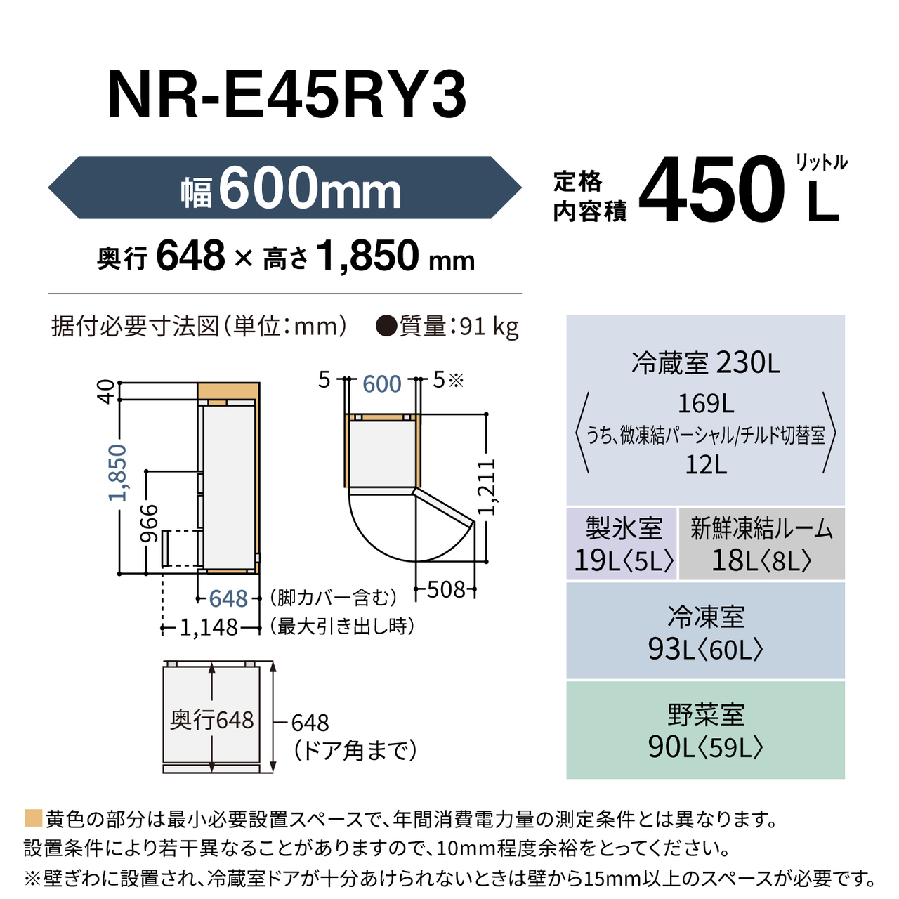 「NR‑E45RY3 設置寸法・定格内容積」。外形寸法：幅600mm×奥行648mm×高さ1,850mm。定格内容積：450L。質量：91kg。据付必要寸法図（単位：mm）：幅600mm（＋左右5mmの空きスペース※）、奥行648mm（脚カバー含む、最大引き出し時は1,148mm、ドア角まで648mm）、高さ1,850mm（＋上40mmの空きスペース、冷蔵室下までの高さ：966mm）、扉を開いた時の幅：508mm、奥行1,211mm。定格内容積の内訳：冷蔵室230L〈169L、うち微凍結パーシャル/チルド切替室12L〉、製氷室19L〈5L〉、新鮮凍結ルーム18L〈8L〉、冷凍室93L〈60L〉、野菜室90L〈59L〉。黄色の部分は最小必要設置スペースで、年間消費電力量の測定条件とは異なります。設置条件により若干異なることがありますので、10mm程度余裕をとってください。※壁ぎわに設置され、冷蔵室ドアが十分あけられないときは壁から15mm以上のスペースが必要です。