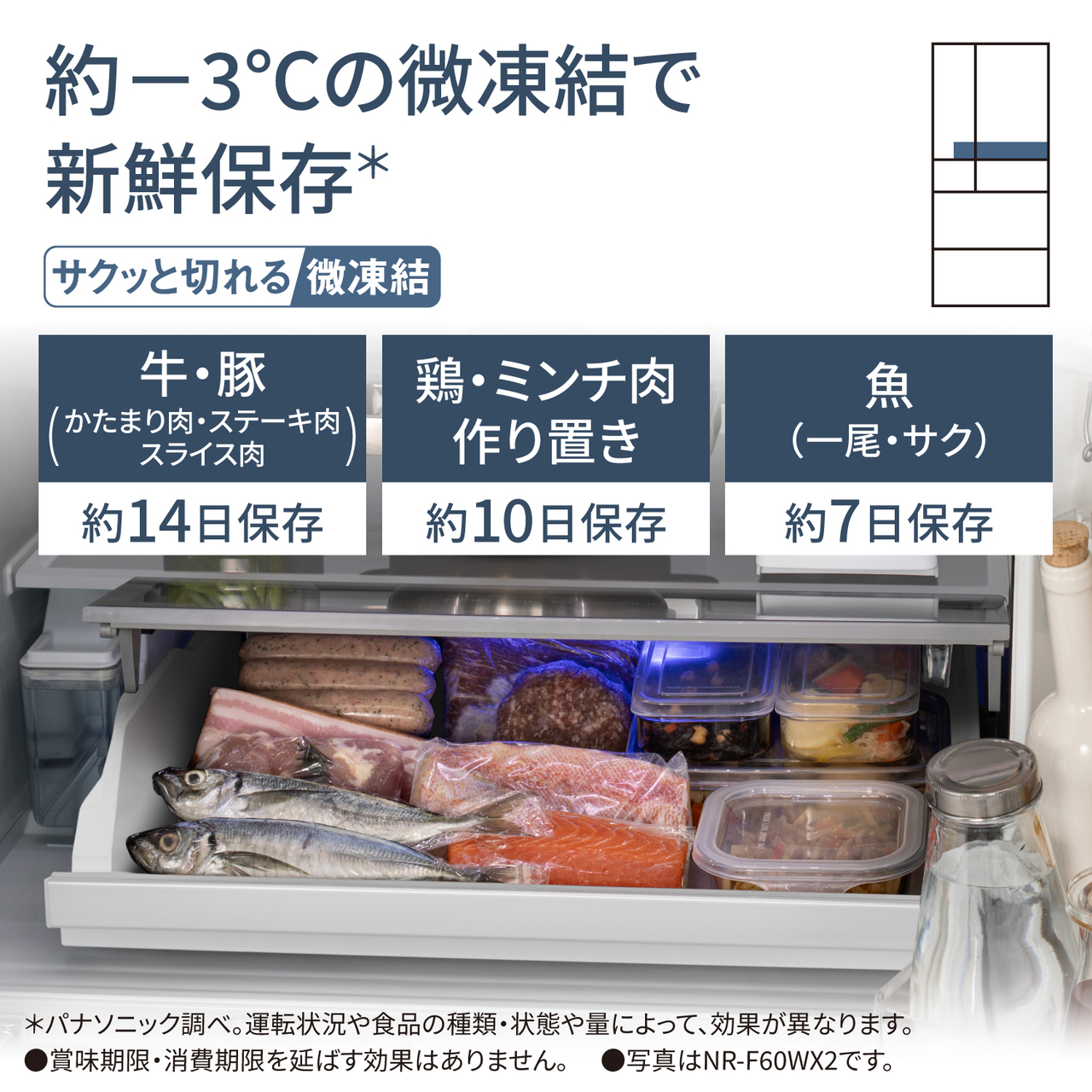 約−3℃の微凍結で新鮮保存＊「サクッと切れる微凍結」。牛・豚（かたまり肉、ステーキ肉、スライス肉）：約14日保存。鶏・ミンチ肉・作り置き：約10日保存。魚（一尾・サク）：約7日保存。＊パナソニック調べ。運転状況や食品の種類・状態や量によって、効果が異なります。●賞味期限・消費期限を延ばす効果はありません。●写真はNR-F60WX2です。対応場所：パーシャル/チルド切替室。【画像】パーシャル/チルド切替室のイメージ。