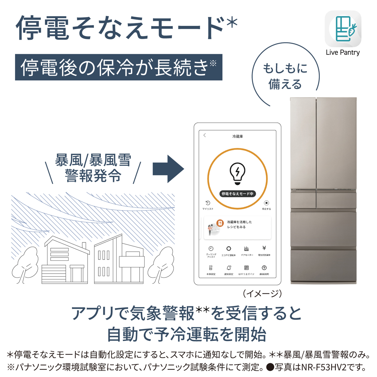 「停電そなえモード＊」。停電後の保冷が長続き※。もしもに備える。暴風/暴風雪警報発令→アプリで気象警報＊＊を受信すると自動で予冷運転を開始。＊停電そなえモードは自動化設定にすると、スマホに通知なしで開始。＊＊暴風/暴風雪警報のみ。※パナソニック環境試験室において、パナソニック試験条件にて測定。●写真はNR-F53HV2です。【画像】暴風/暴風雪警報発令後の停電そなえモード中のアプリ画面のイメージ。