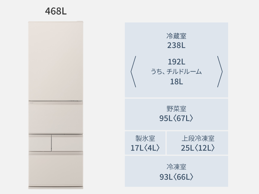 NR-E47BR3  定格内容積