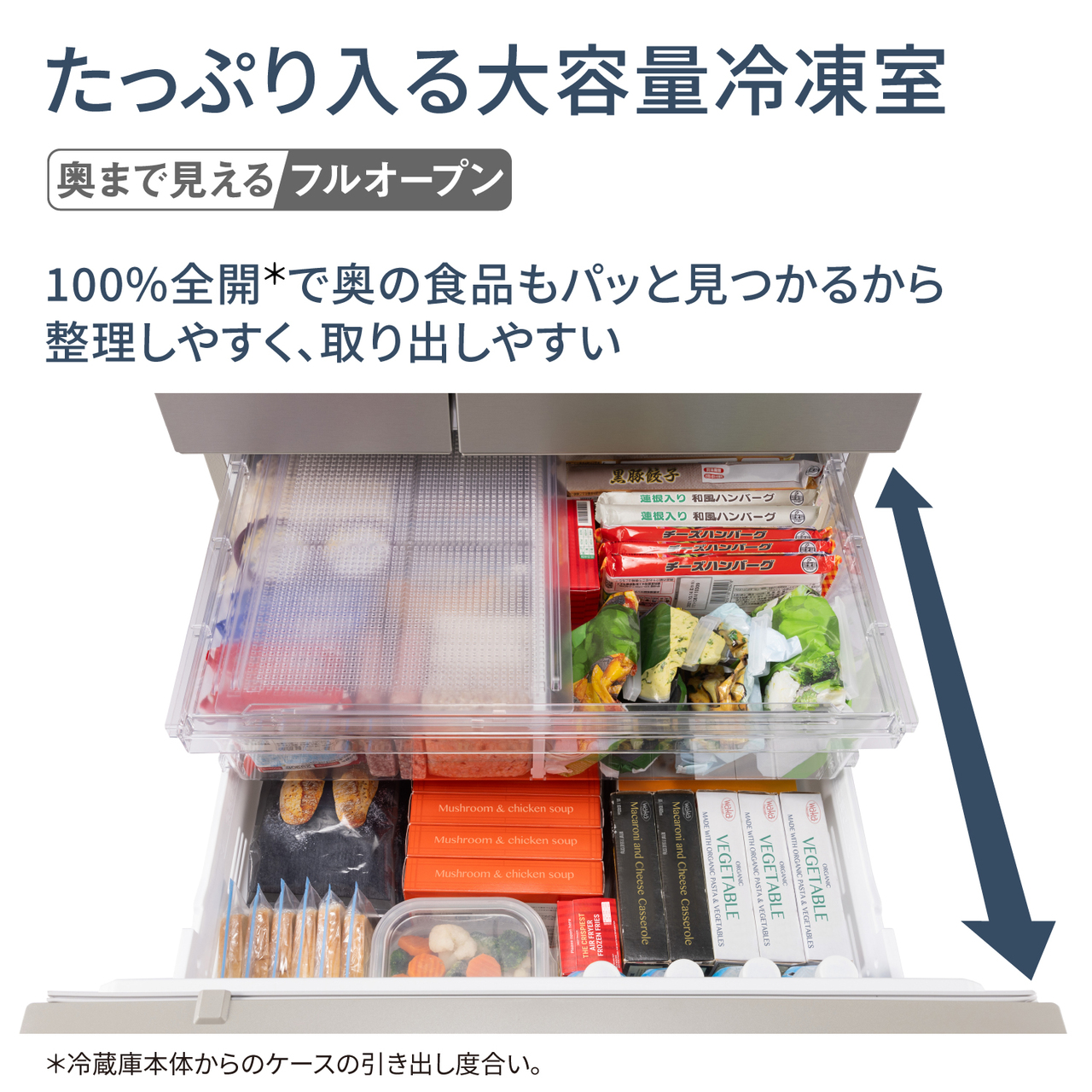 たっぷり入る大容量冷凍室「奥まで見えるフルオープン」。100％全開＊で奥の食品もパッと見つかるから整理しやすく、取り出しやすい。＊冷蔵庫本体からのケースの引き出し度合い。【画像】冷凍室をいっぱいに開いた状態のイメージ。