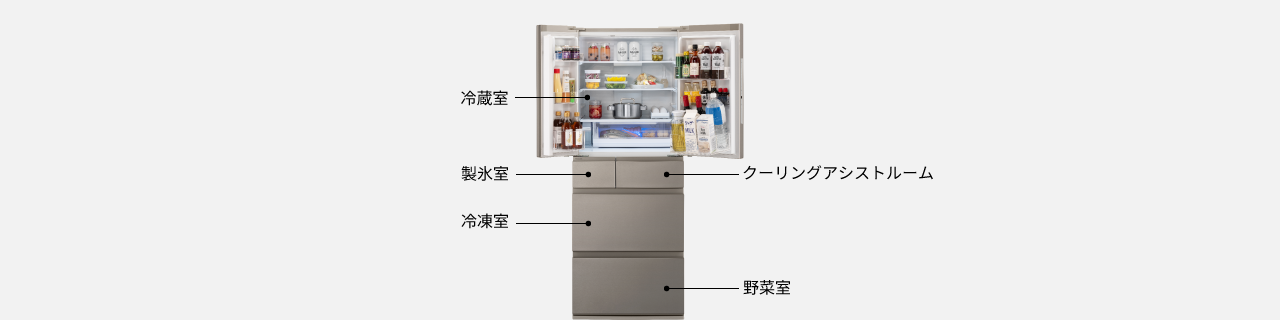 画像：冷蔵庫の各部屋のイメージ。上から1段目は冷蔵室、2段目に（左）製氷室・（右）クーリングアシストルーム、3段目に冷凍室、最下段に野菜室