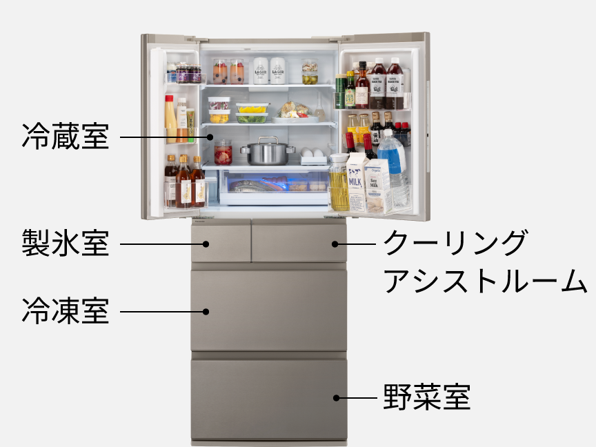画像：冷蔵庫の各部屋のイメージ。上から1段目は冷蔵室、2段目に（左）製氷室・（右）クーリングアシストルーム、3段目に冷凍室、最下段に野菜室
