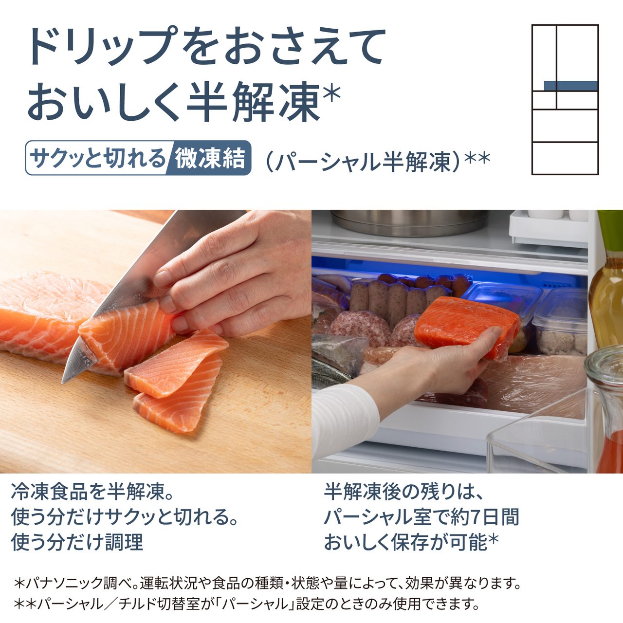 ドリップをおさえておいしく半解凍＊「サクッと切れる微凍結（パーシャル半解凍）＊＊」。冷凍食品を半解凍。使う分だけサクッと切れる。使う分だけ調理。半解凍後の残りはパーシャル室で約7日間おいしく保存可能＊。＊パナソニック調べ。運転状況や食品の種類・状態や量によって、効果が異なります。＊＊パーシャル/チルド切替室が「パーシャル」設定のときのみ使用できます。対応場所：パーシャル/チルド切替室。【画像】半解凍のサーモンを切って、その残りをパーシャル/チルド切替室に入れるイメージ。