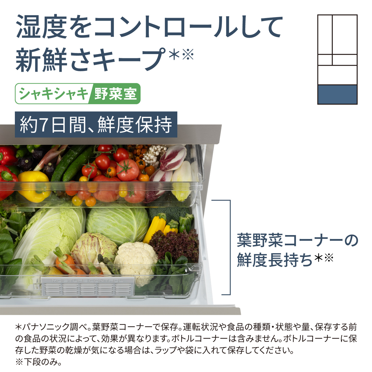 湿度をコントロールして新鮮さキープ＊※「シャキシャキ野菜室」。約7日間、鮮度保持。葉野菜コーナーの鮮度長持ち＊※。＊パナソニック調べ。葉野菜コーナーで保存。運転状況や食品の種類・状態や量、保存する前の状況によって、効果が異なります。ボトルコーナーは含みません。ボトルコーナーに保存した野菜の乾燥が気になる場合は、ラップや袋に入れて保存してください。※下段のみ。対応場所：野菜室。【画像】野菜室いっぱいに野菜が入っているイメージ。