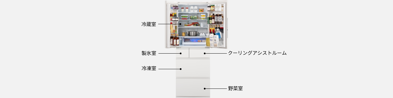 画像：冷蔵庫の各部屋のイメージ。上から1段目は冷蔵室、2段目に（左）製氷室・（右）クーリングアシストルーム、3段目に冷凍室、最下段に野菜室