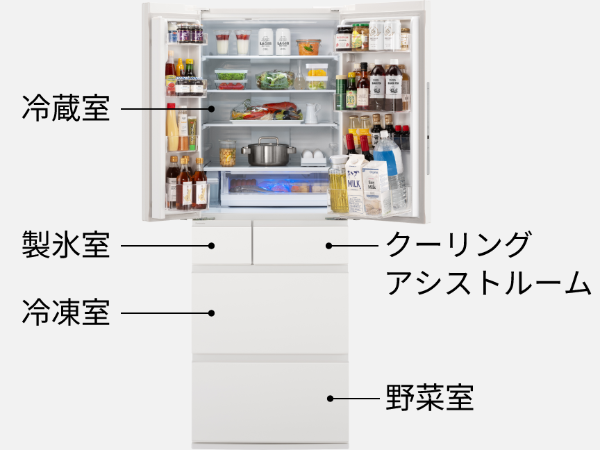 画像：冷蔵庫の各部屋のイメージ。上から1段目は冷蔵室、2段目に（左）製氷室・（右）クーリングアシストルーム、3段目に冷凍室、最下段に野菜室